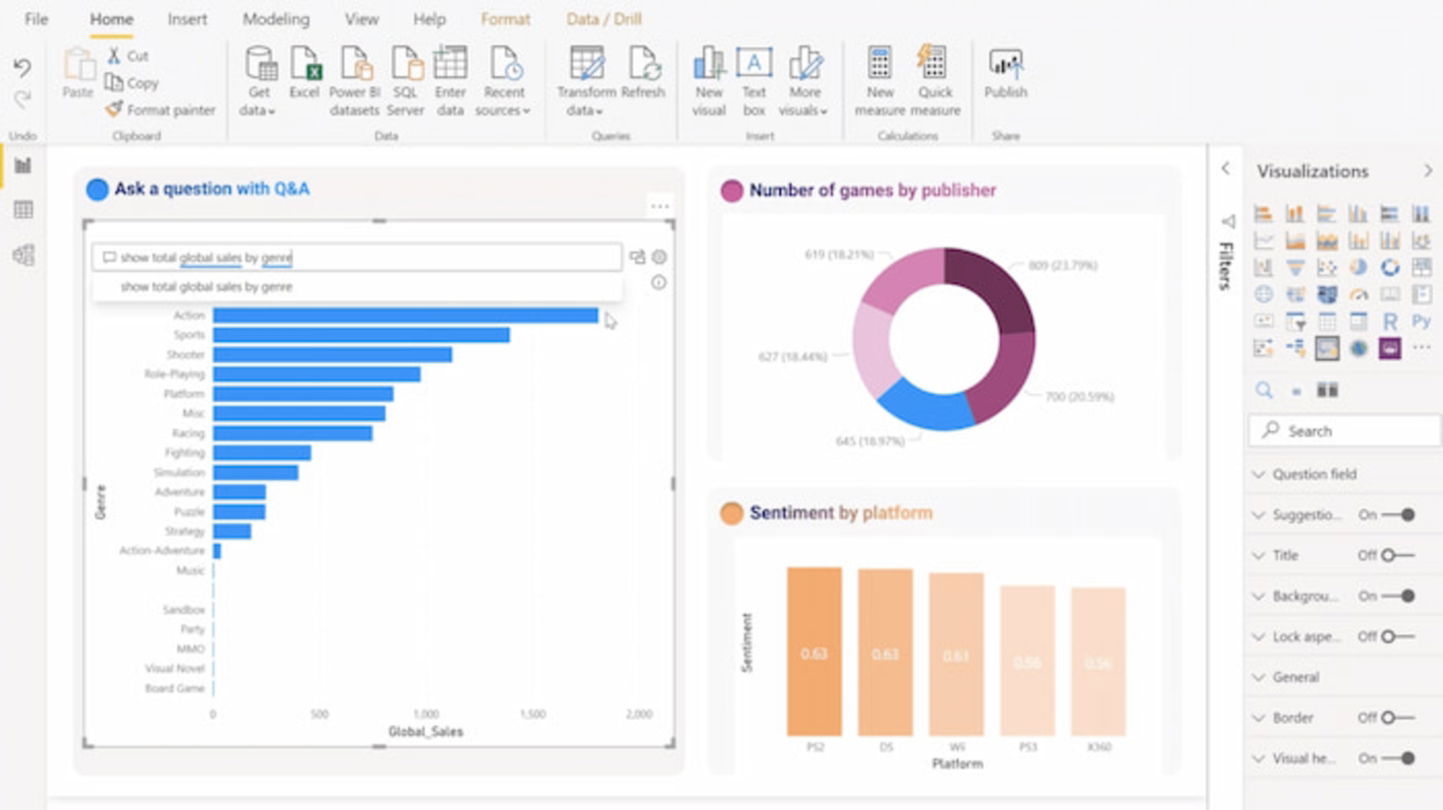 Power BI tiene algunas características interesantes que benefician a las grandes empresas