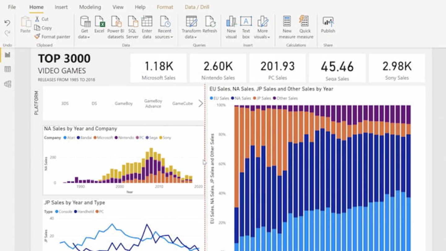 Si quieres tener cierta ventaja en el mercado laboral, entonces debes capacitarte en Power BI, pues es una herramienta muy utilizada por las grandes empresas