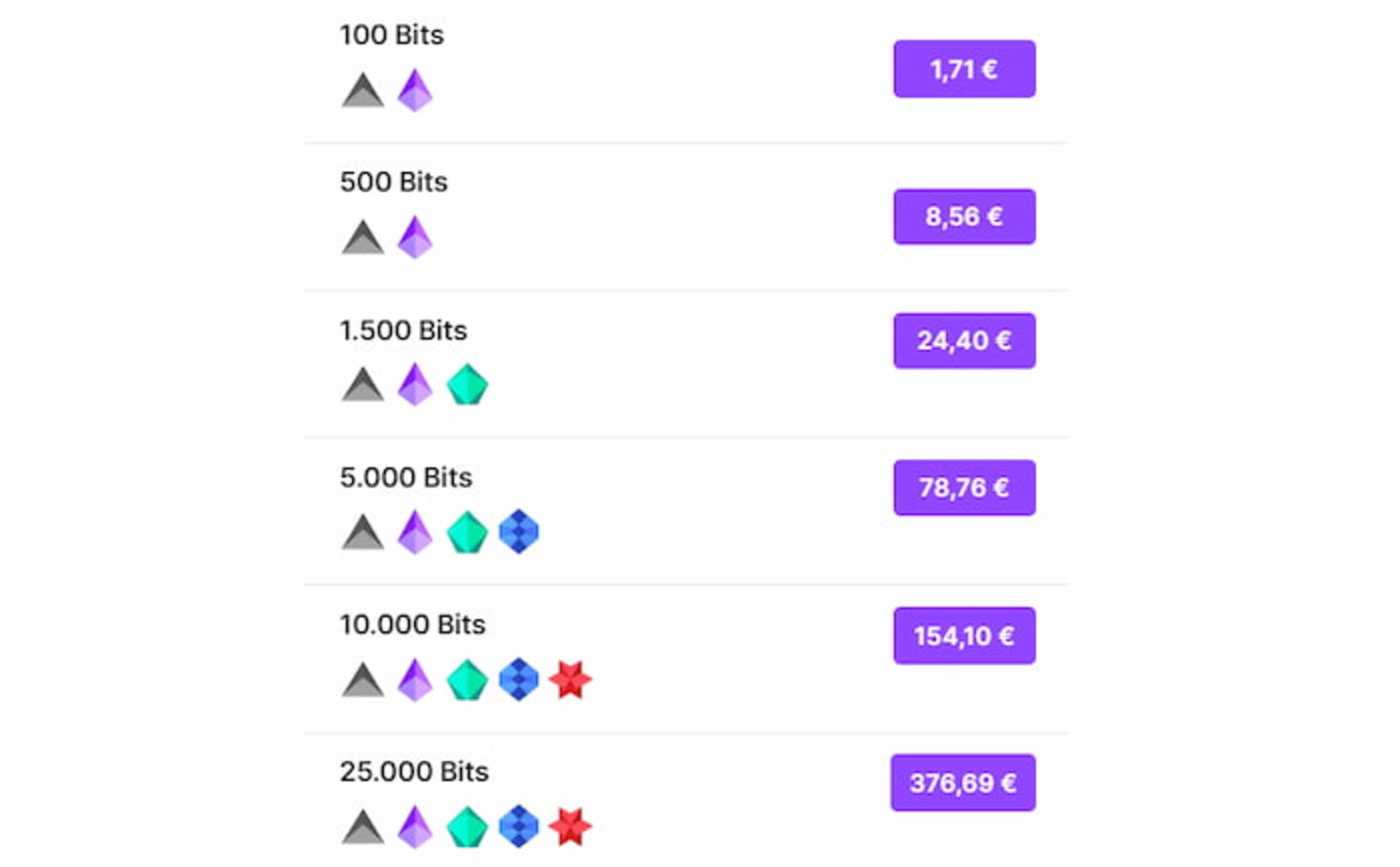 El precio de los bits de Twitch puede variar. Además de que es diferente su valor en dólares y en euros