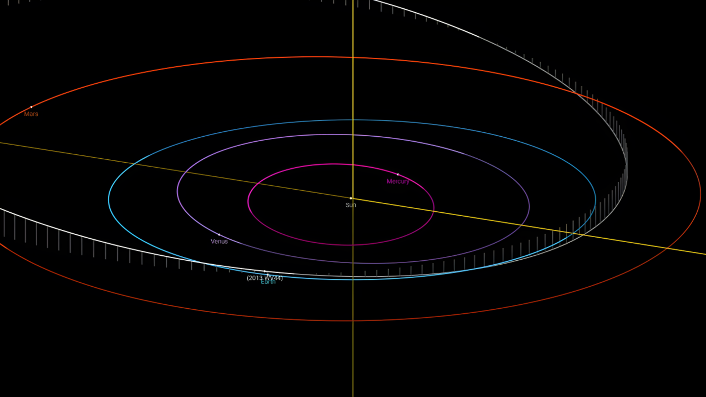 Imagen de la cercana órbita de la Tierra y del asteroide en cuestión