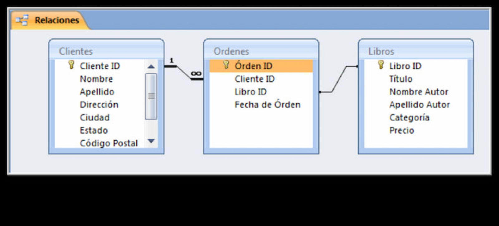 Para crear relaciones entre tablas debes vincular los campos de cada una que coincidan