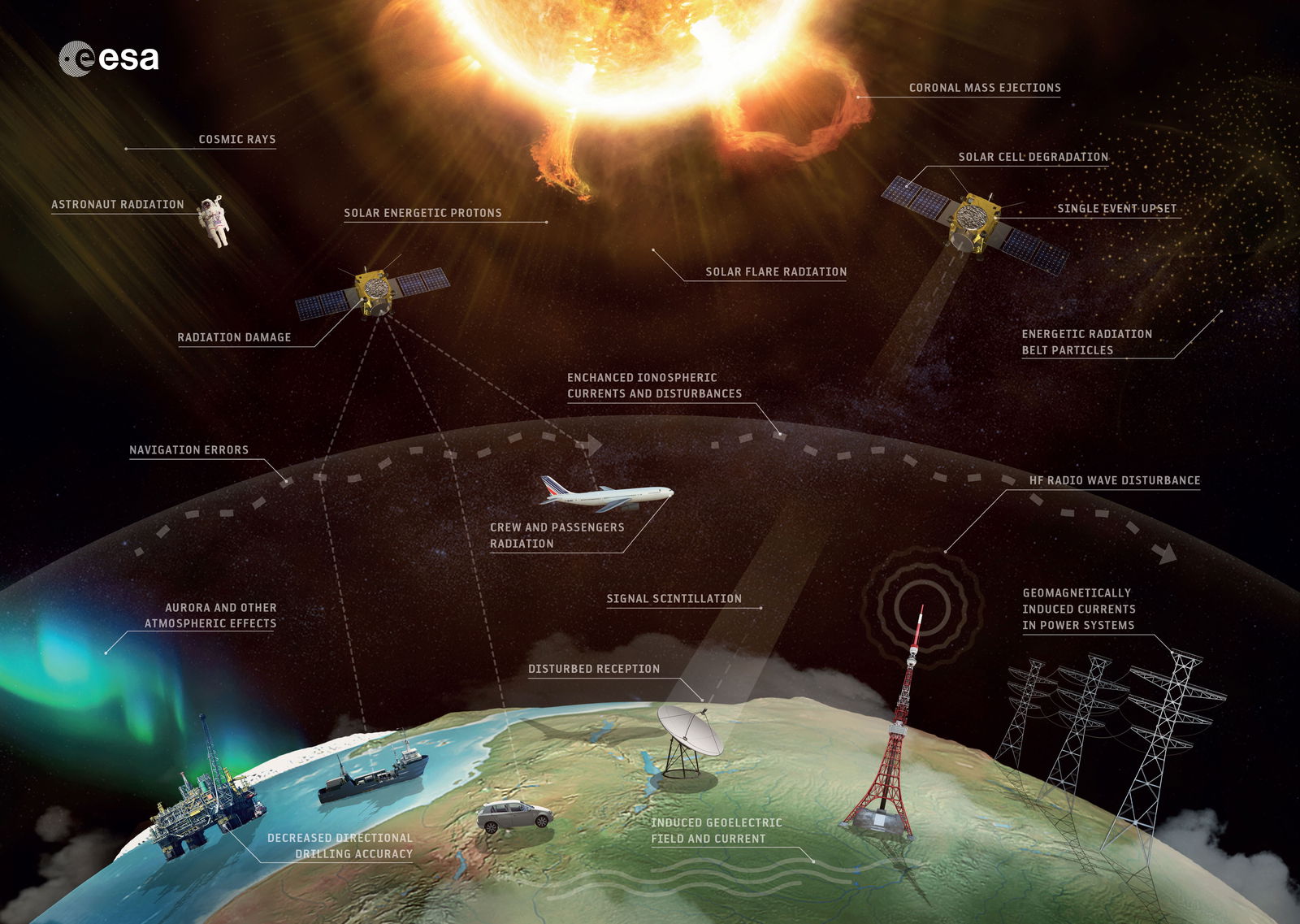 Cuánto tiempo puede sobrevivir una persona en el espacio sin traje espacial radiación solar