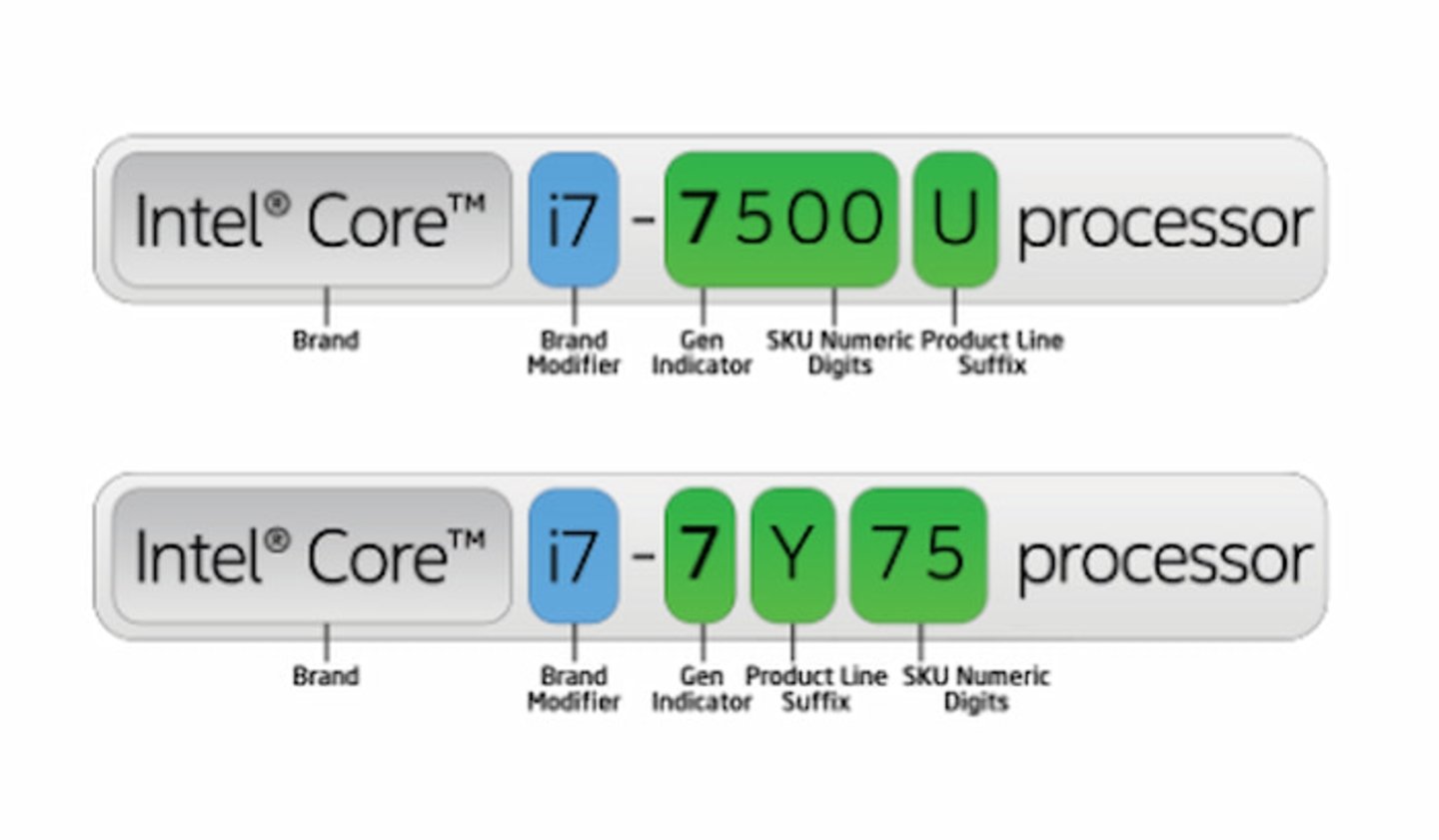 La nomenclatura de los procesadores de Intel no son letras y números al azar, sino que revelan detalles del modelo