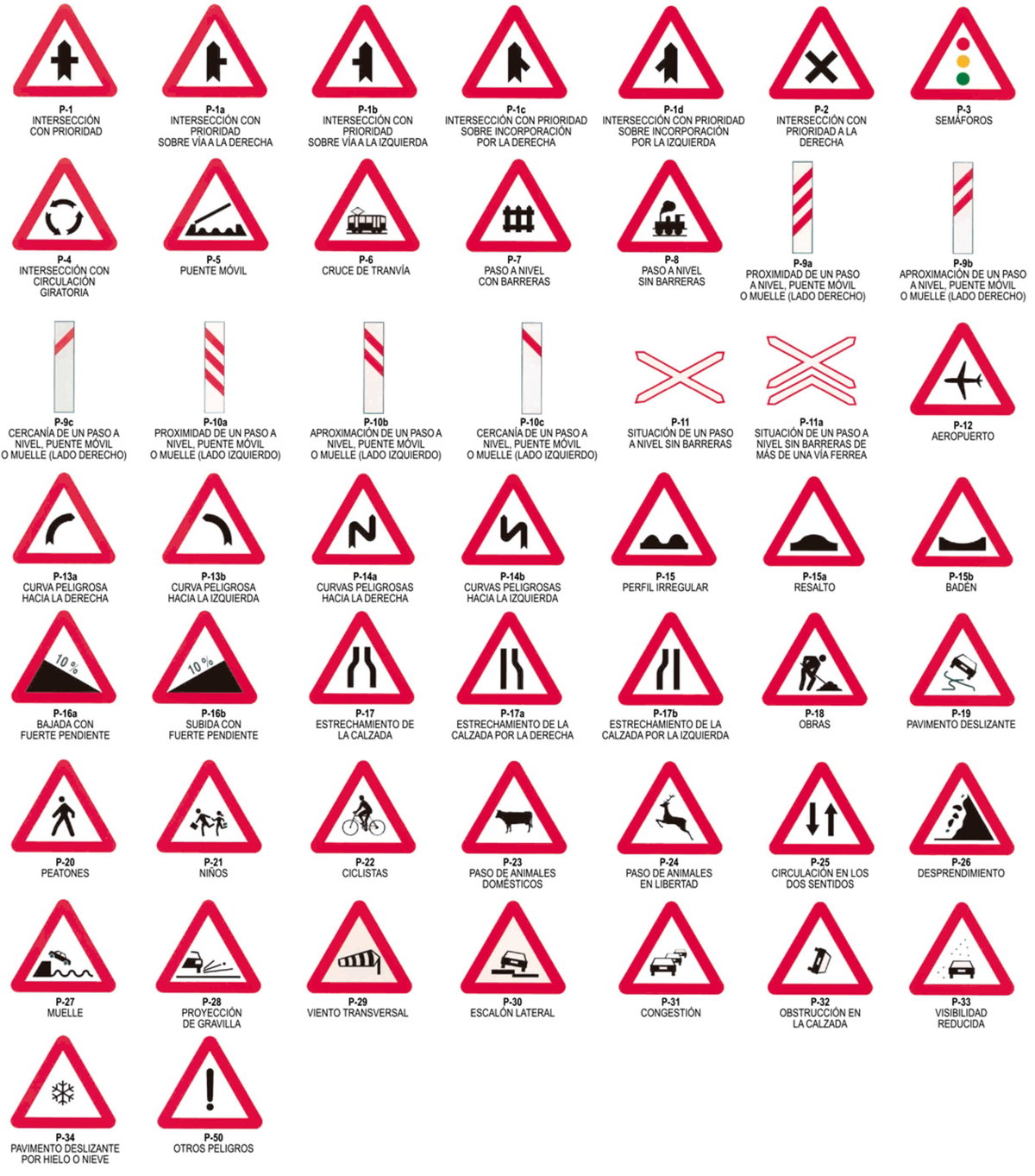 Las señales de tráfico en España: lista completa y qué significa cada ...