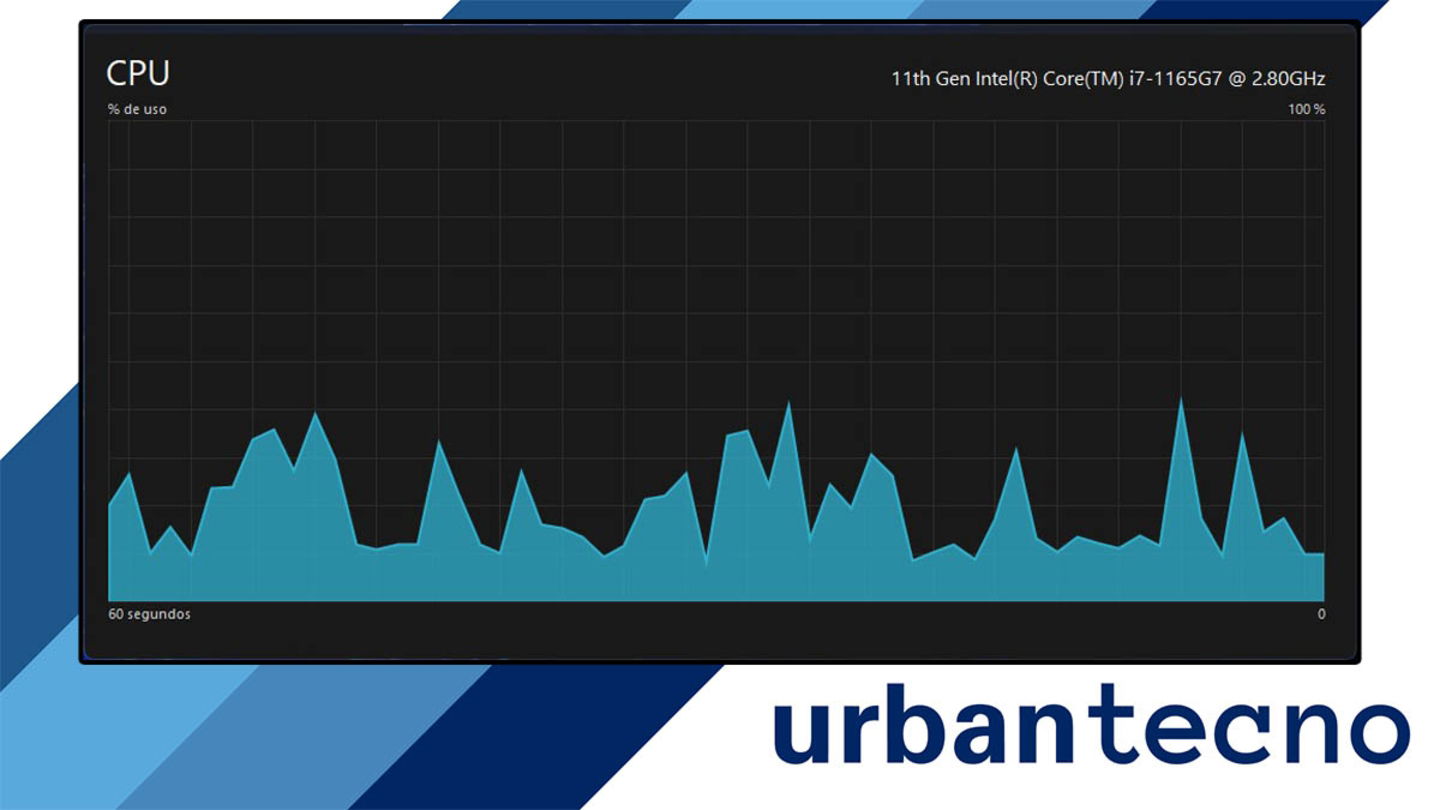 Ver el rendimiento de un solo componente en Windows 10 y Windows 11