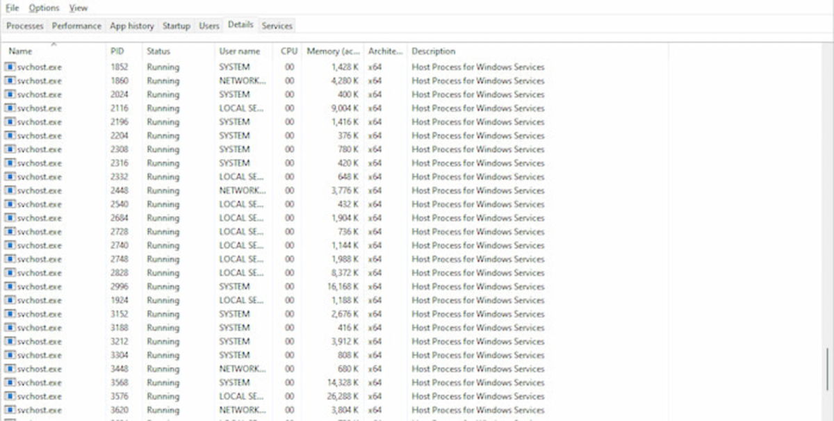 What Is Svc.host.exe And What It Is For - GEARRICE