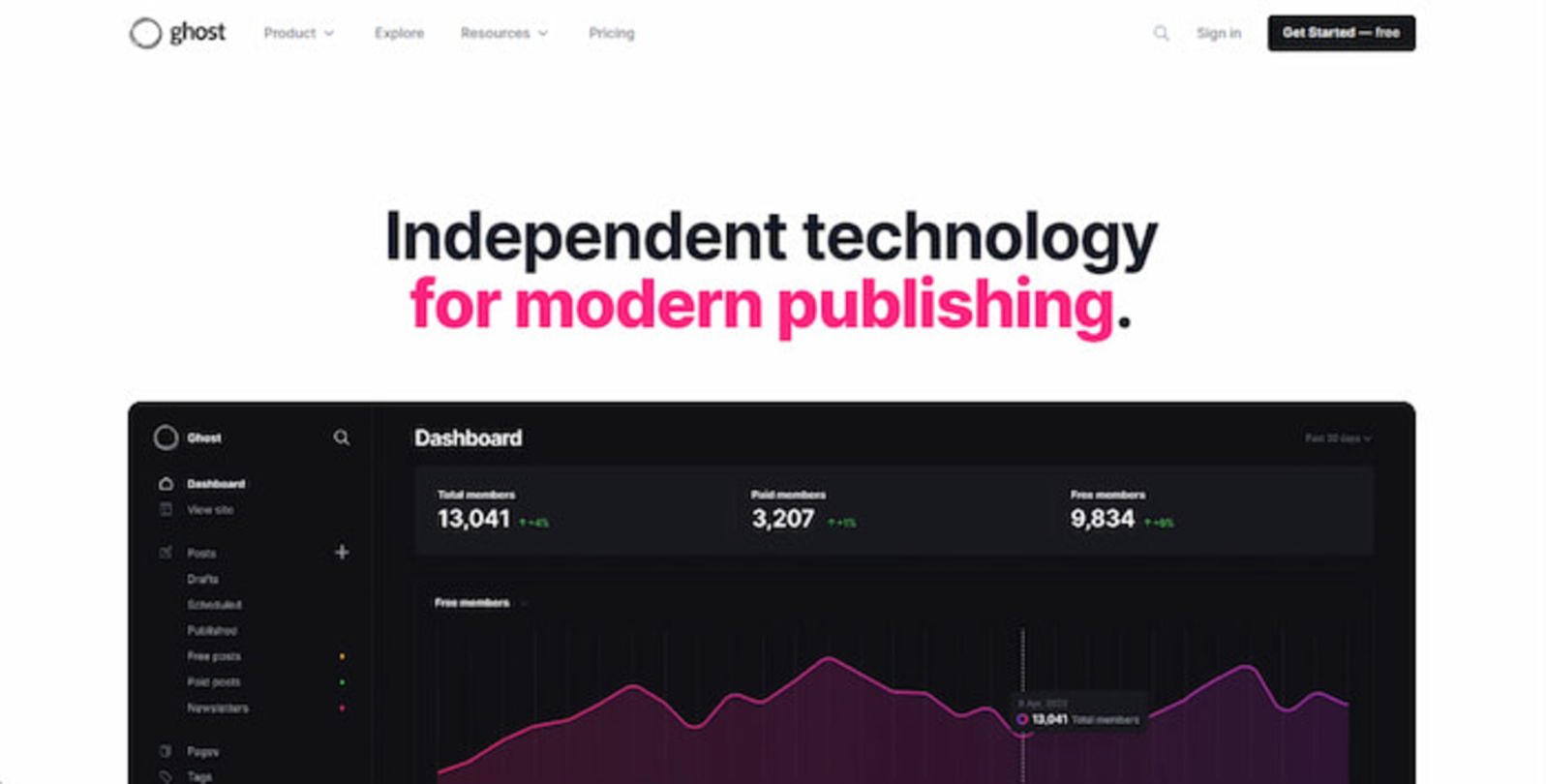 Ghost es una estupenda alternativa para crear tu propio blog personal gratis, ya que cuenta con muchas herramientas interesantes