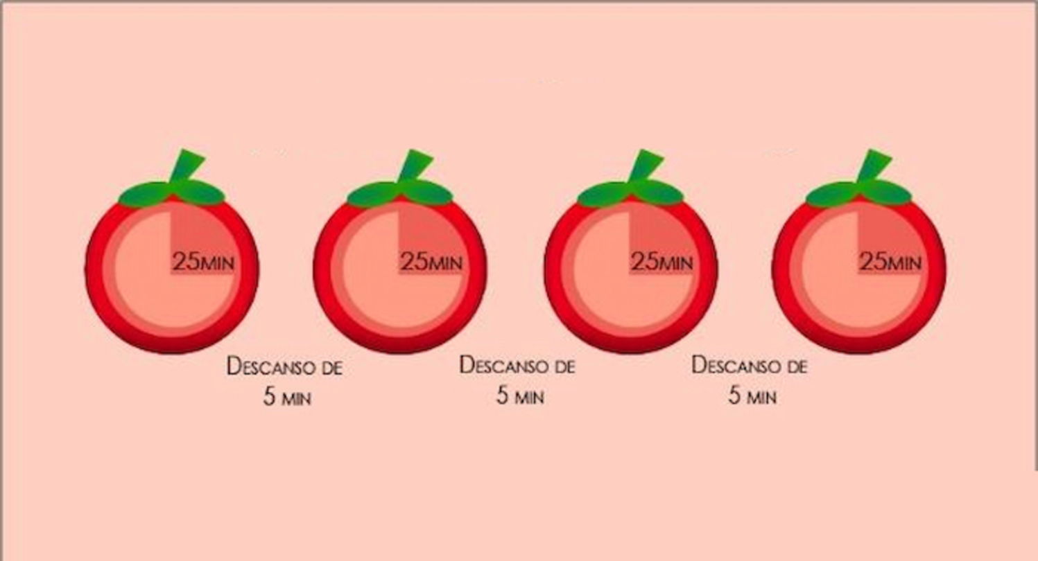 Cronometro best sale pomodoro online