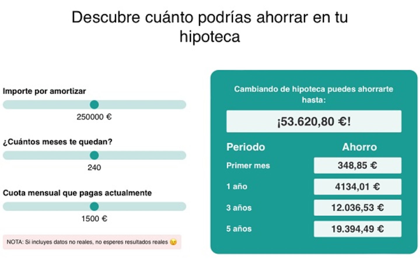 Esta página web te dice cuánto dinero puedes ahorrar cambiando de hipoteca