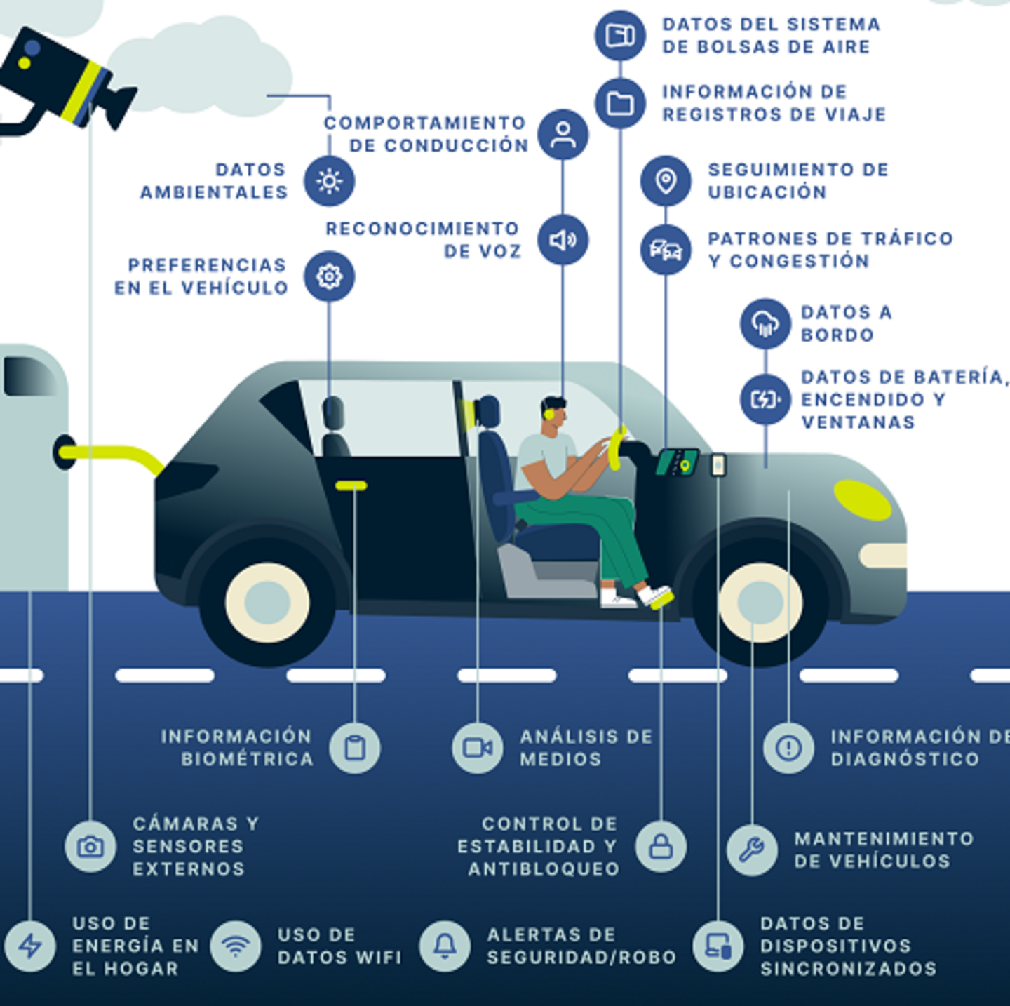 Nuestro coche nos rastrea y recopila datos y te enseñamos a cómo evitarlo