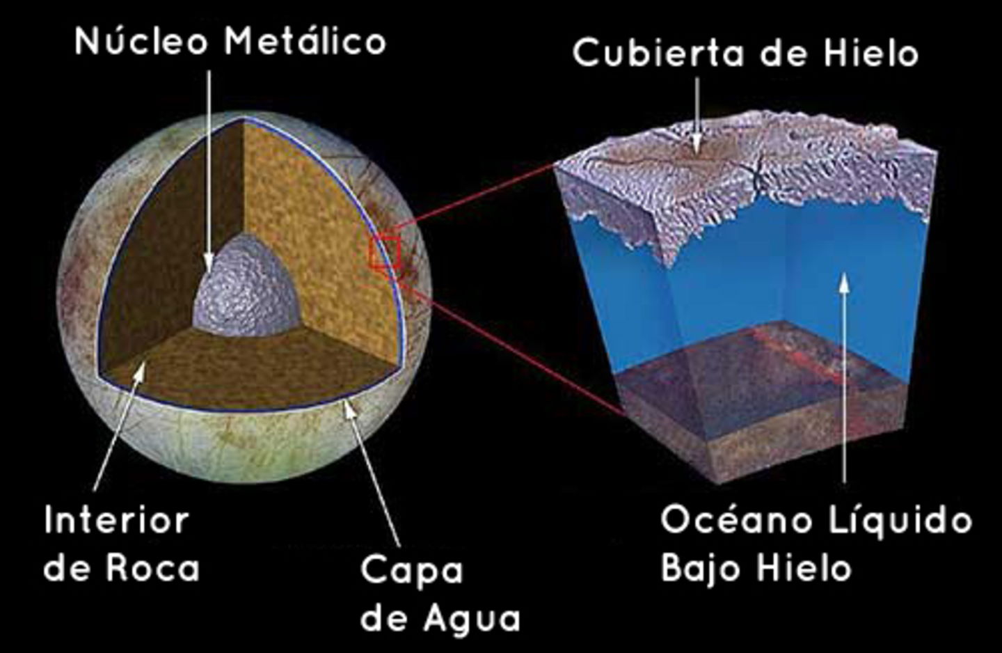 Los Cient Ficos Se Fijan En Esta Luna De J Piter Podr A Tener Vida Extraterrestre