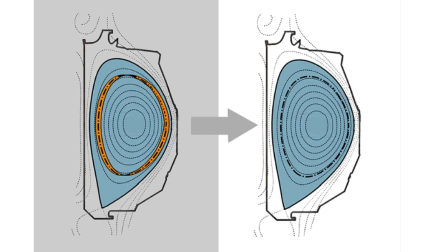 Inteligencia artificial aplicada a la fusión nuclear