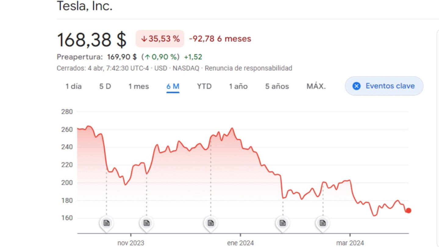 Tesla stock TSLA