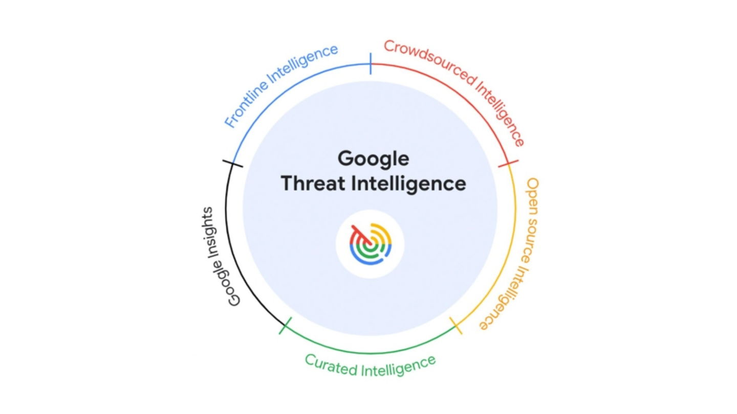 Google utilizará sus modelos de IA para mejorar la ciberseguridad