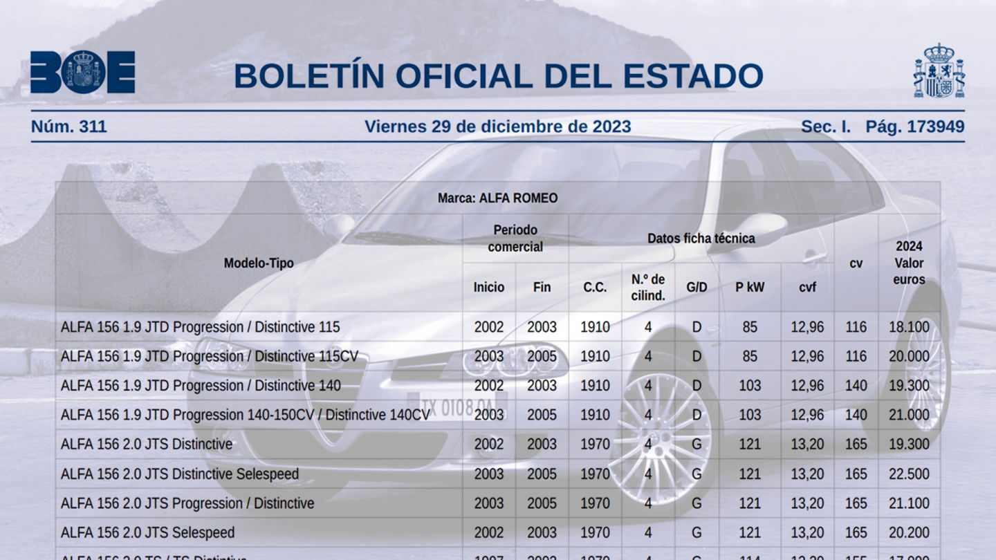usar tablas boe