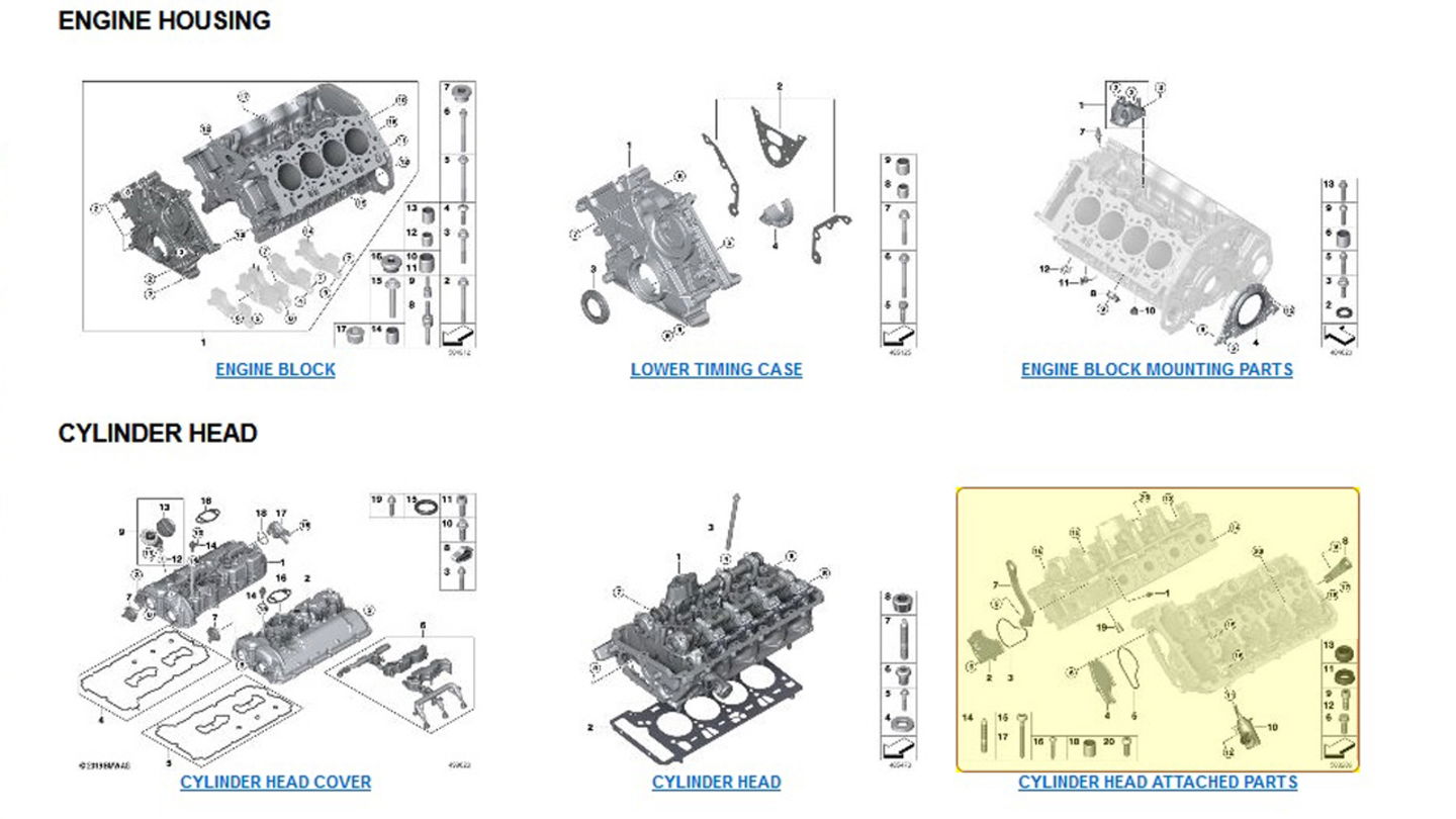Ejemplo de los diagramas que se pueden consultar en la 'Wikipedia de BMW'