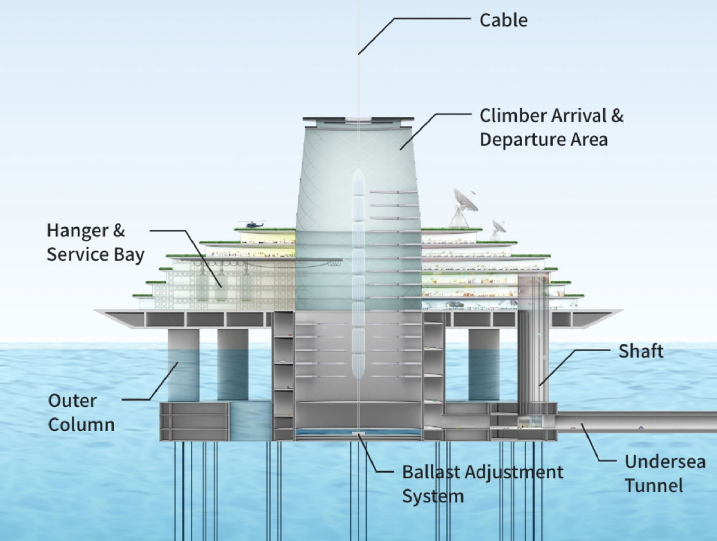 Recreación del puerto que serviría como base del ascensor espacial de Obayashi Corporation