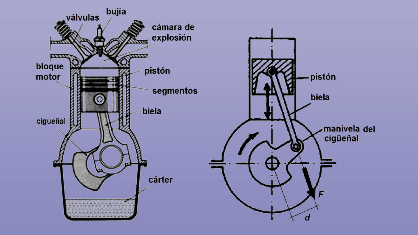 esquema par