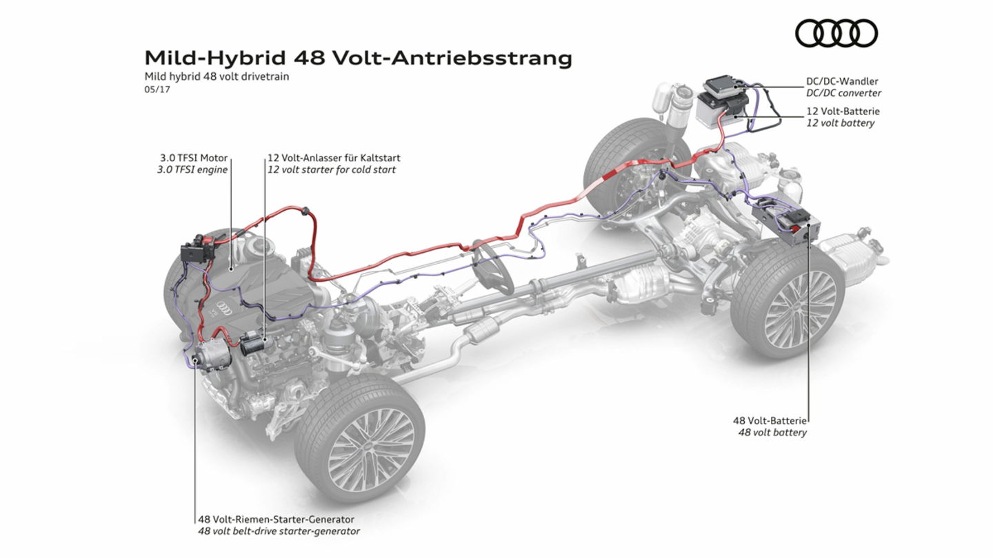 esquema mhev audi