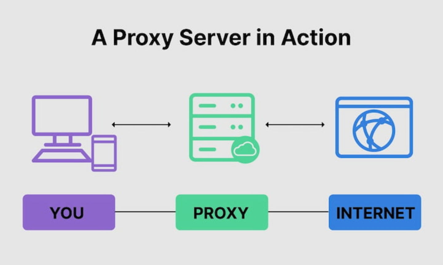 El proxy puede ser fundamental para proteger tu privacidad al navegar por internet