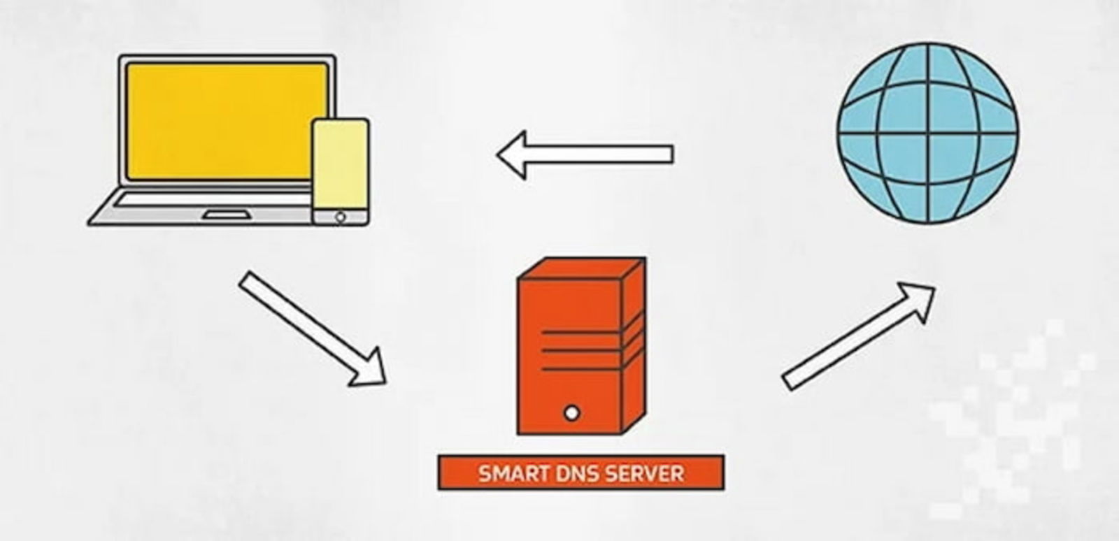 También puedes recurrir a los DNS inteligentes para intentar desbloquear el contenido de esta plataforma