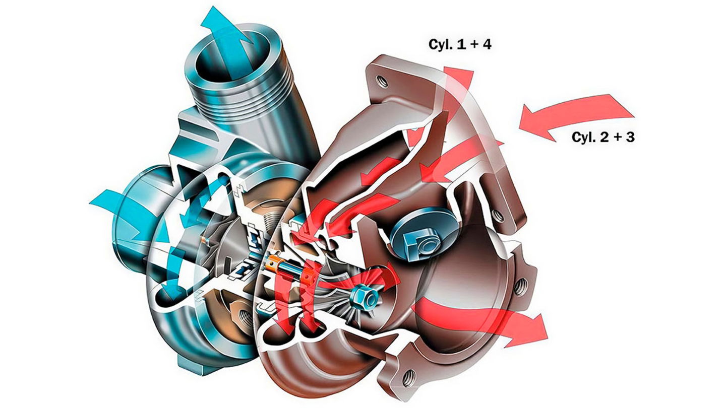 turbo twin scroll