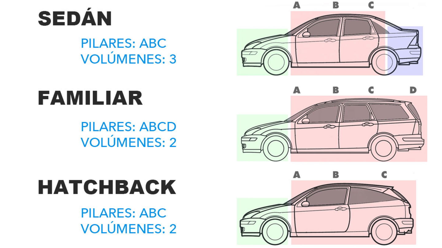 estructura coches pilares volumenes.jpg