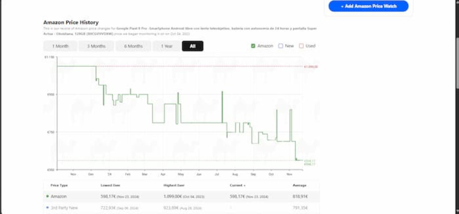 La web Camelcamelcamel también te permite hacer un seguimiento del precio de los productos