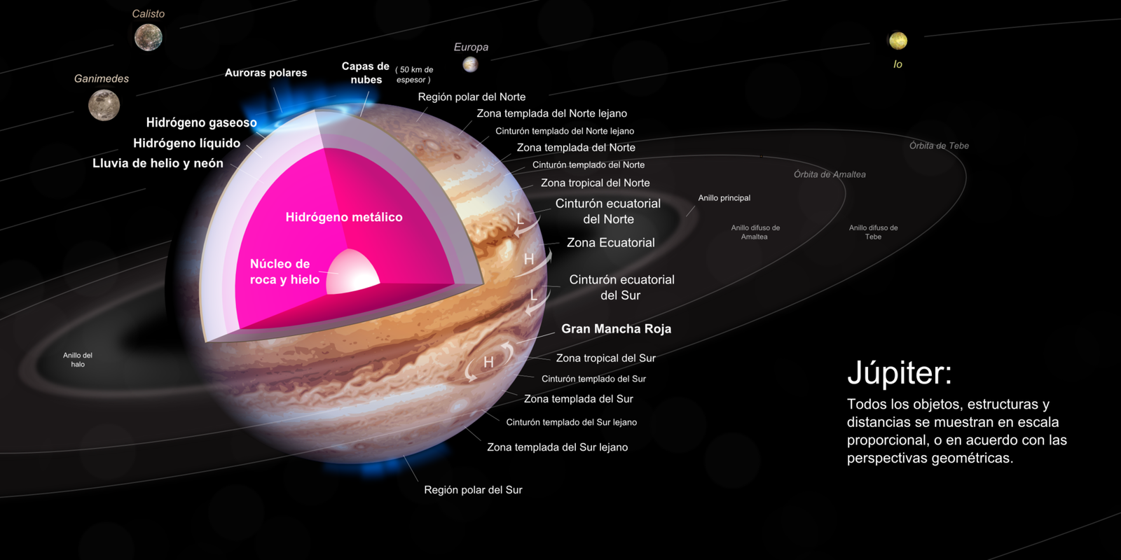 Cuáles son los planetas más grandes que existen y a qué distancia están de la Tierra