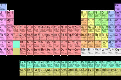 Para qué sirve la tabla periódica: usos en la química y en el día a día