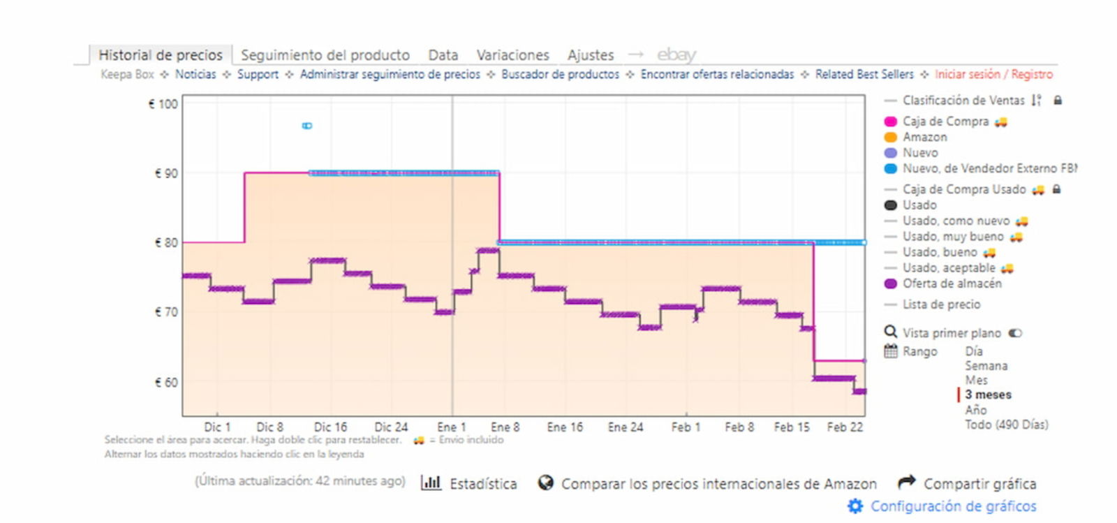 Esta cafetera ha alcanzado su precio mínimo histórico