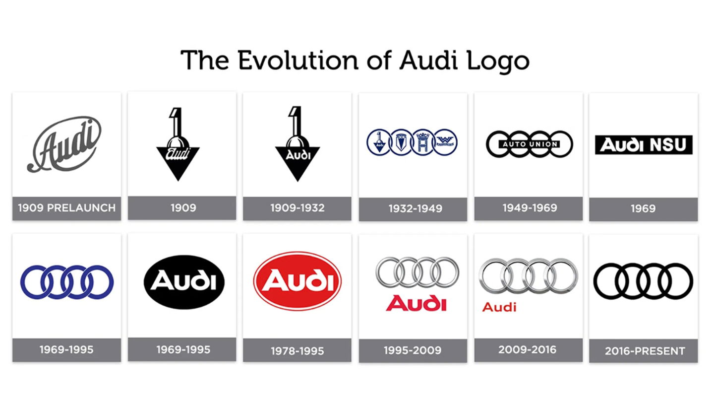 evolucion audi logo