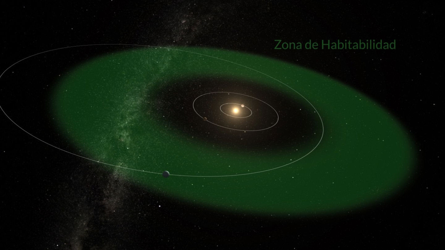 Recreación de la órbita de HD 20794 d creada por el científico Gabriel Pérez