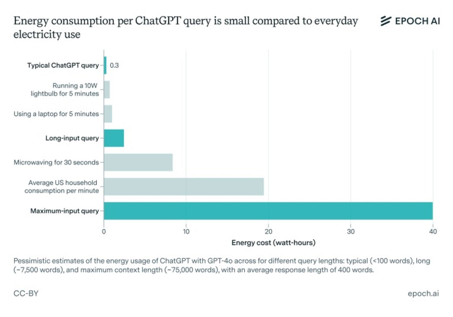 Resultados chatgpt epoch ai