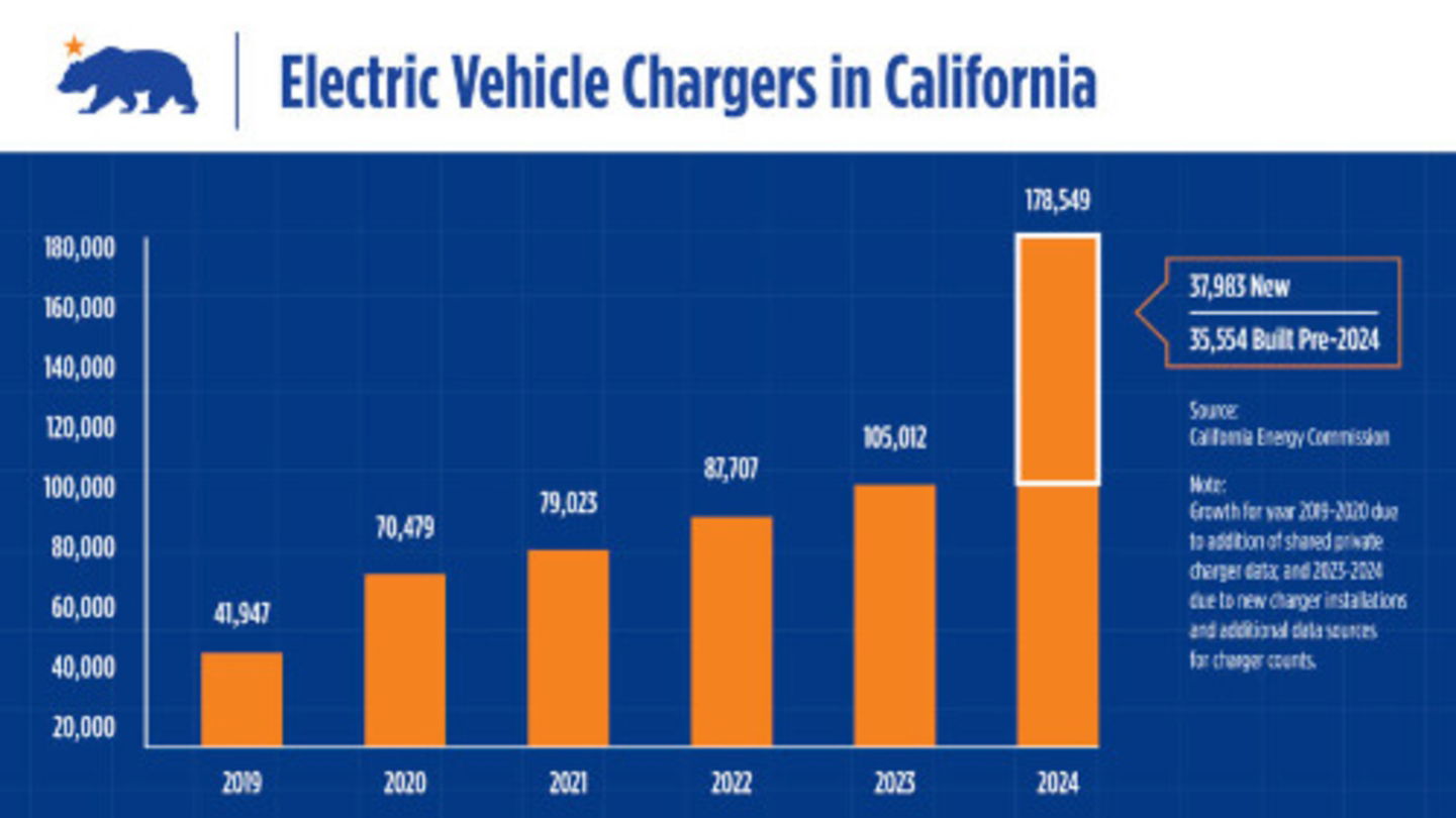 Sabemos cuál es el estado favorito de Elon Musk: más cargadores para coches eléctricos que surtidores de combustibles convencionales