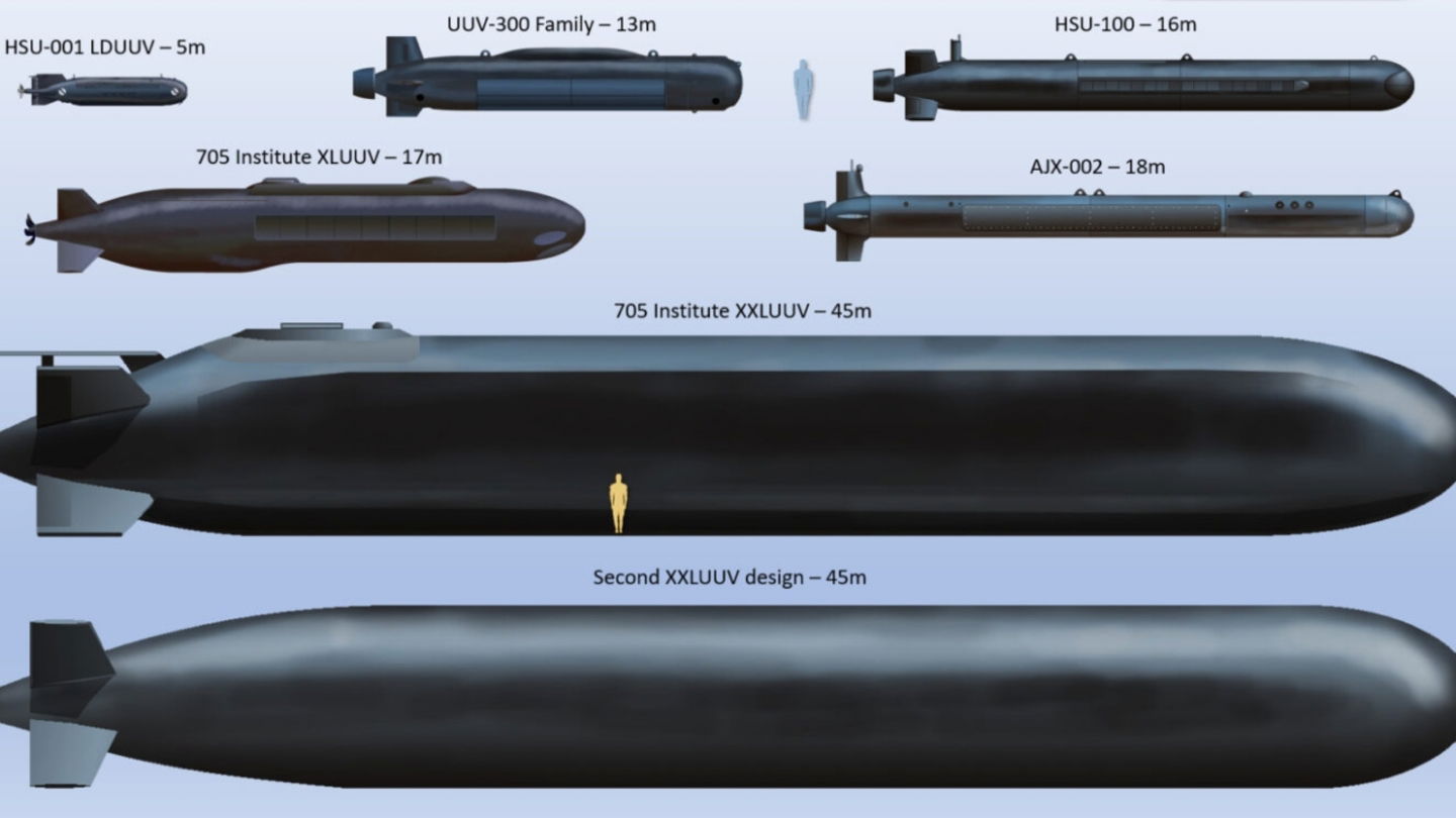 Gráfico con los submarinos sin tripulación que podrían estar en posesión de China