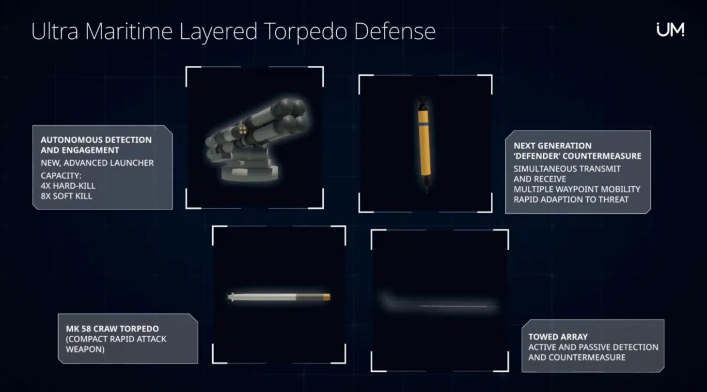 Ultra Maritime Layered Torpedo Defense